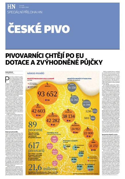 HN 156 - 13.08.2020 České pivo